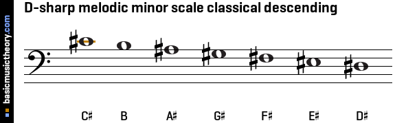 D-sharp melodic minor scale classical descending