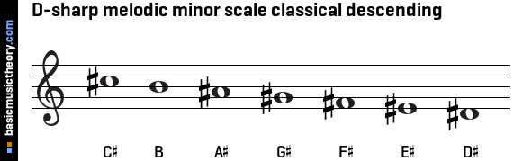 D-sharp melodic minor scale classical descending