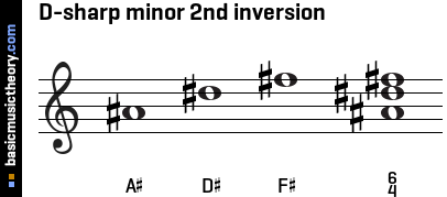 D-sharp minor 2nd inversion