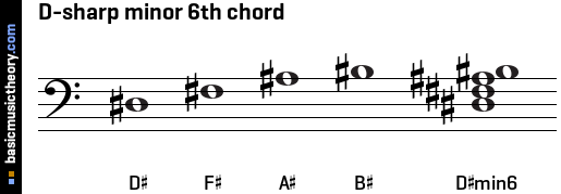 D-sharp minor 6th chord