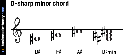 D-sharp minor chord