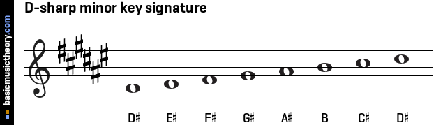 D-sharp minor key signature