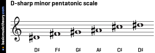 D-sharp minor pentatonic scale