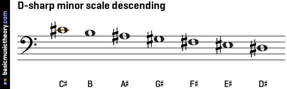 D-sharp minor scale descending