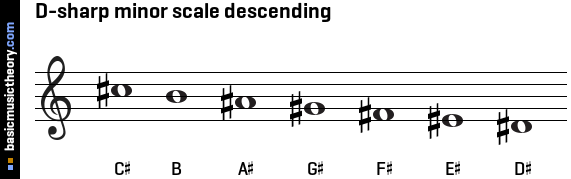 D-sharp minor scale descending