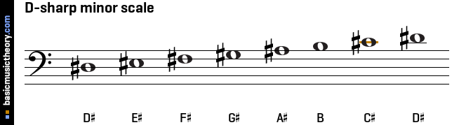 D-sharp minor scale