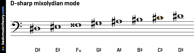 D-sharp mixolydian mode