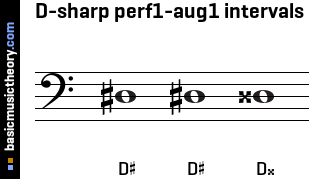 D-sharp perf1-aug1 intervals
