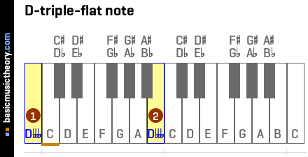 D-triple-flat note