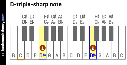 D-triple-sharp note