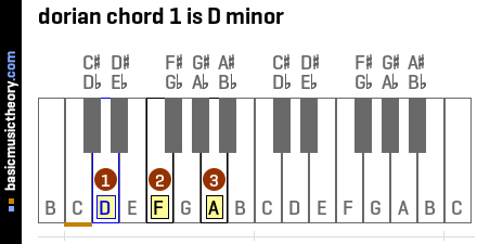 Piano Chord Formula Chart