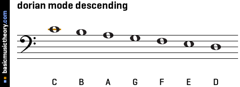 dorian mode descending