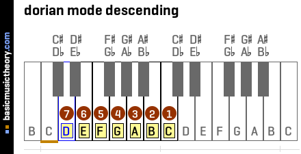 dorian mode descending