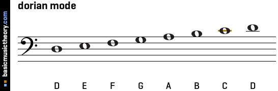 dorian mode