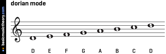 dorian mode