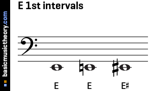 E 1st intervals