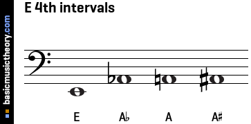 E 4th intervals