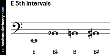 E 5th intervals