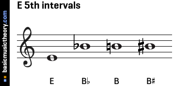 E 5th intervals