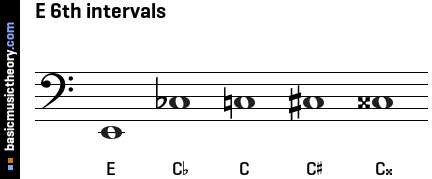 E 6th intervals