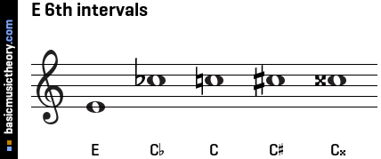 E 6th intervals