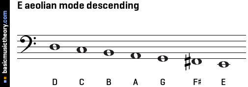 E aeolian mode descending