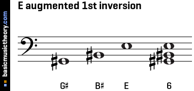 E augmented 1st inversion