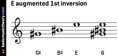 E augmented 1st inversion