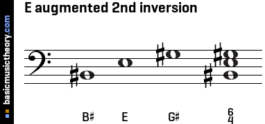 E augmented 2nd inversion