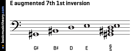 E augmented 7th 1st inversion