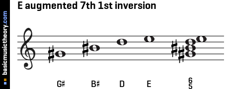 E augmented 7th 1st inversion