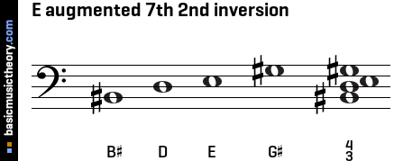 E augmented 7th 2nd inversion