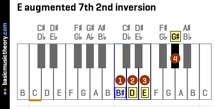 E augmented 7th 2nd inversion