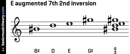 E augmented 7th 2nd inversion