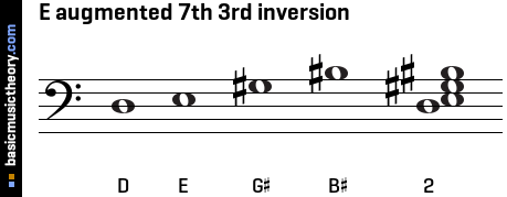 E augmented 7th 3rd inversion