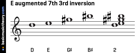 E augmented 7th 3rd inversion