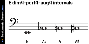 E dim4-perf4-aug4 intervals