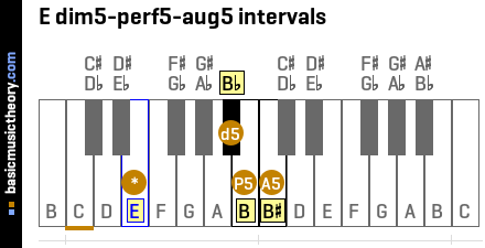 E dim5-perf5-aug5 intervals