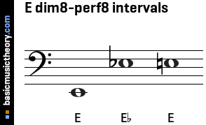 E dim8-perf8 intervals