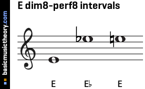 E dim8-perf8 intervals