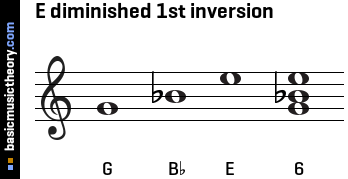 E diminished 1st inversion