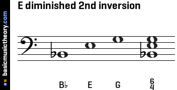 E diminished 2nd inversion