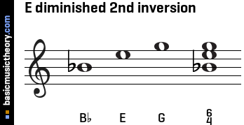 E diminished 2nd inversion