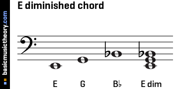 E diminished chord