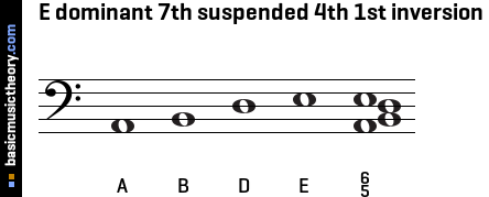 E dominant 7th suspended 4th 1st inversion