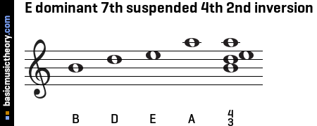 E dominant 7th suspended 4th 2nd inversion