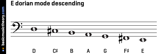 E dorian mode descending