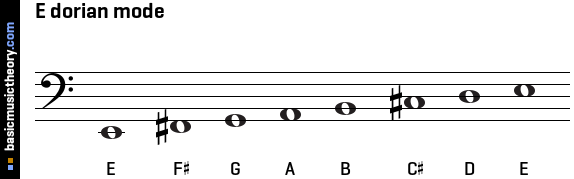 E dorian mode