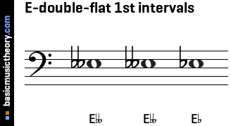 E-double-flat 1st intervals