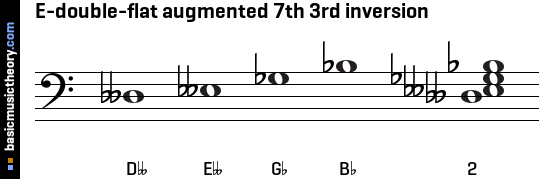 E-double-flat augmented 7th 3rd inversion